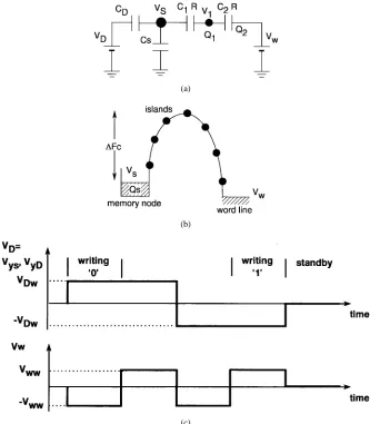 Fig. 2.(a) Simpliﬁed equivalent circuit for analytical modeling of the memory cell, (b) potential barrier due to Coulomb blockade, and (c) appliedvoltages in write operation and standby states.