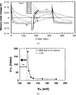 Fig. 4.(a) Transient memory node voltage simulated with various values ofVVww for the L-SEM with 5 � 5-nm2-island tunnel junctions at 4.2 K