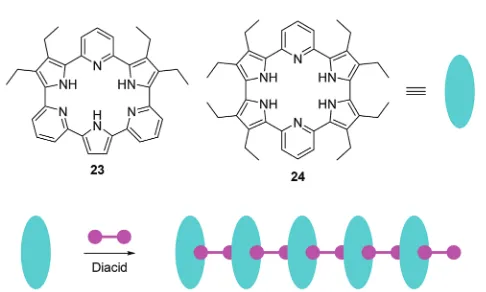 Fig. 11Structures of fluorescent chemosensorsillustrates the construction of supramolecular assemblies using 23, 24 and the schematic 23, 24, anddiacids as the building blocks.