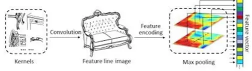 Fig 3 : Detection of Image 