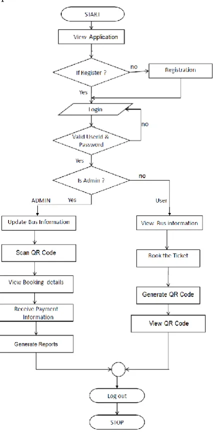 Figure 1. Flowchart 
