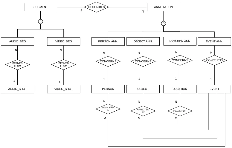 Figure (2)  Data components of a generalised video segment 
