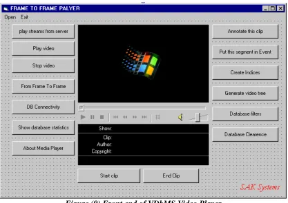 Figure (9) Front end of VDbMS Video Player 