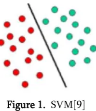 Figure 1.  SVM[9] 