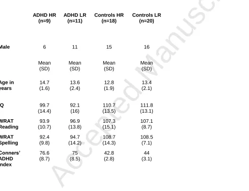 Table 1a 