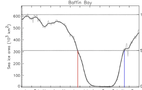 Figure 2. Daily sea-ice area in Bafﬁn Bay (all depths), January–December, 1979–2014 (gray curves)