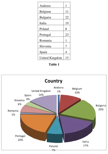 Table 1  
