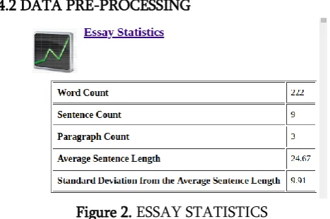 Figure 2. ESSAY STATISTICS 