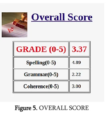 Figure 5. OVERALL SCORE 