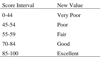 Figure 1. Types and Features of the Data 
