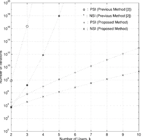 Fig. 2. In this context, we note that the numerical evaluationsin [2] were limited toin Fig