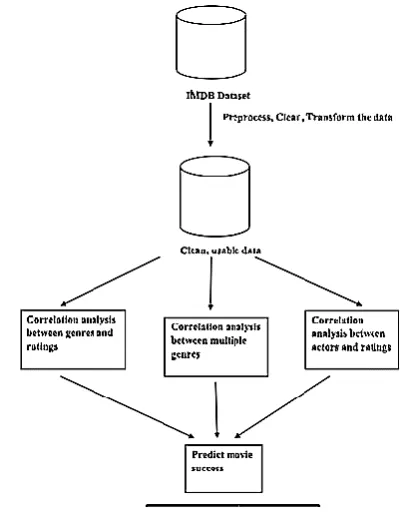 Fig 1: Data Cleaning Procedure 