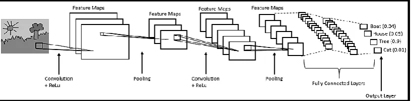 Table 1: Fuzzy logic operators 