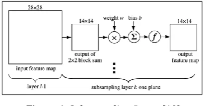 Figure 4: Sub-sampling Layer [10] 