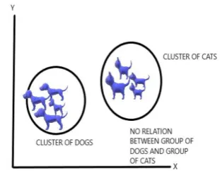 Fig 8 : Clustering of 2 datasets. 