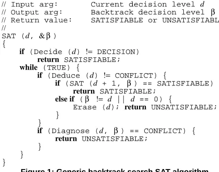 Figure 1: Generic backtrack search SAT algorithm