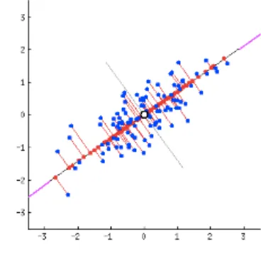 Figure 2.2.2: Scatter plot. 