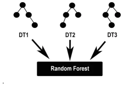 Figure 2.2.1 : Diagram for neural network algorithm. 
