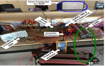 Figure 4. Experimental Setup