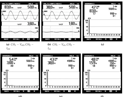 Figure 6. Prototype Results: (a) Upper output voltage and load current, (b) Lower output voltage andload current, (c) Upper output voltage THD, (d) Lower output voltage THD, (e) Upper Current THD,(f) Lower Current THD