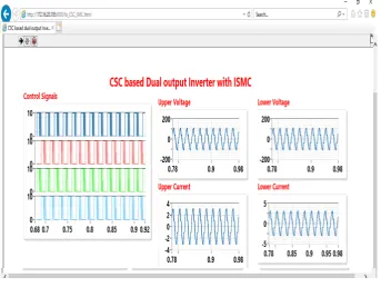 Figure 7. Monitoring Screen