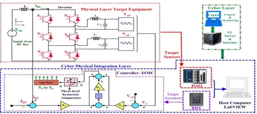 Figure 2. System Conﬁguration