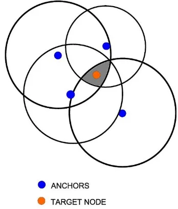 Fig. 1. The performance of proposed approach with varying communication range 