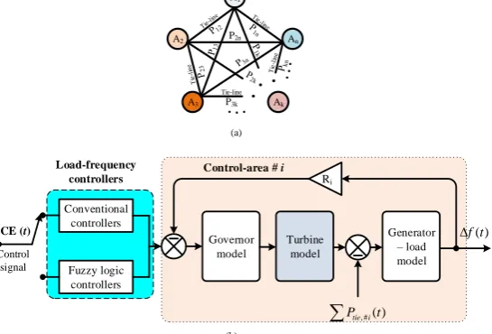 Figure 2: Principle diagram of a FL-based FLC 