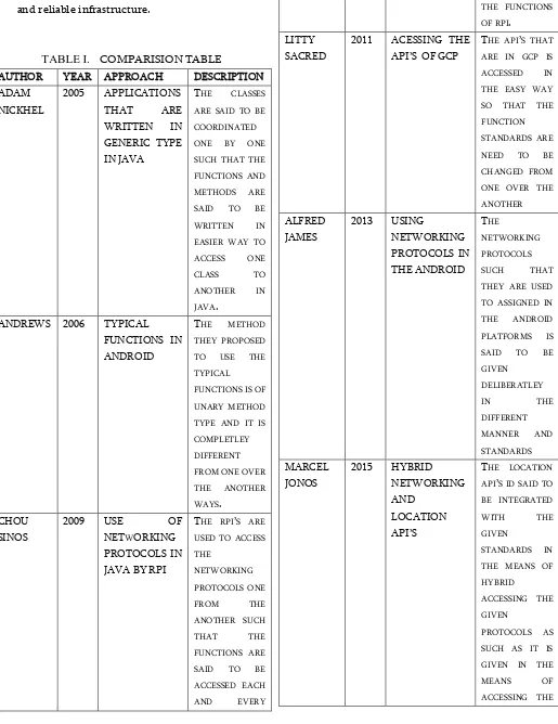 TABLE I.  COMPARISION TABLE 