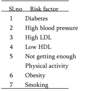 Table 2 :  Risk factors of heart disease[10].