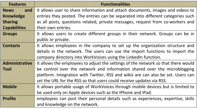 Table 3: Functionalities of WorkVoices Features 