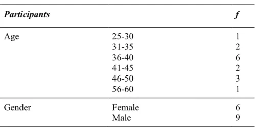 Table 1. Demographic Profiles of the Participants (n=15) 