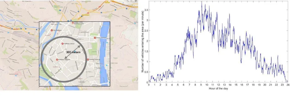 Fig. 5. Case study area and parking demand per minute computed as a moving average over 10 min (Source: [12])