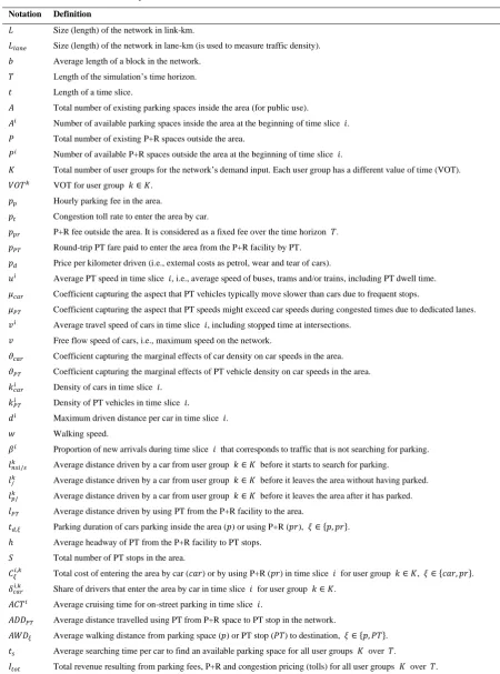 Table 1. List of main variables and parameters. 