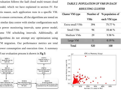 TABLE 2. POPULATION OF VMS IN EACH 