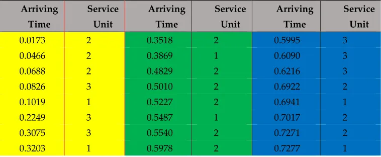 Table 2. The Annotations in the model. 