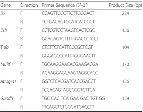 Table 1 Sequences of the primers used in this study
