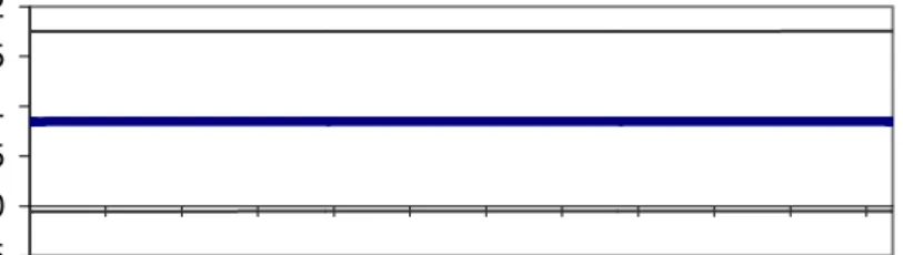 Fig. 1 to 7 present the results of the TEE. They show the time-paths of the estimated 