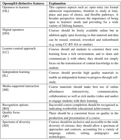 Table 1. The distinctive features of OpenupEd MOOCs 