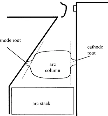 Fig. 1.Schematic diagram of a 1 kA arc in arc chamber geometry A. Basedon data from optical ﬁber imaging system.