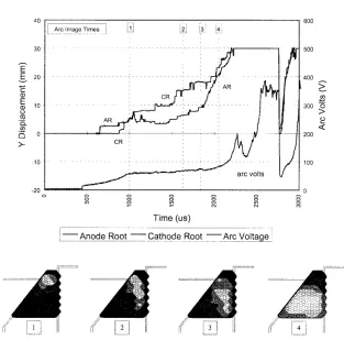 Fig. 6.Arc root trajectory, arc voltage, and selected arc images, for Trial T1.