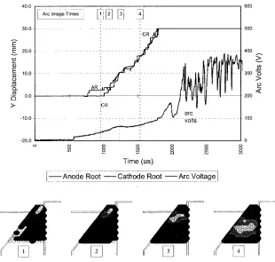 Fig. 8.Arc root trajectory, arc voltage, and selected arc images, for Trial T5.
