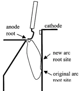 Fig. 9.Schematic diagram of arc in arc chamber geometry A. Based ondata from optical ﬁber imaging system.