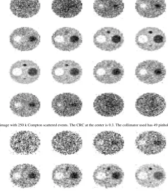Fig. 4.Reconstructed image with 250 k Compton scattered events. The CRC at the center is 0.3