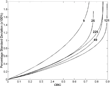 Fig. 11.Comparison between the “best” MPH and CSE detectors.