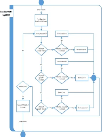 Fig. 16: Working Details of the Smart Assessment System