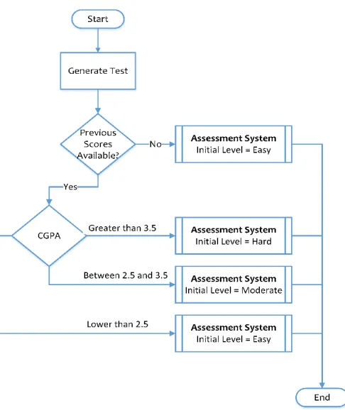 Fig. 14: Generation of Reports