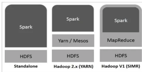 Fig. 2: Apache Cassandra Ring 