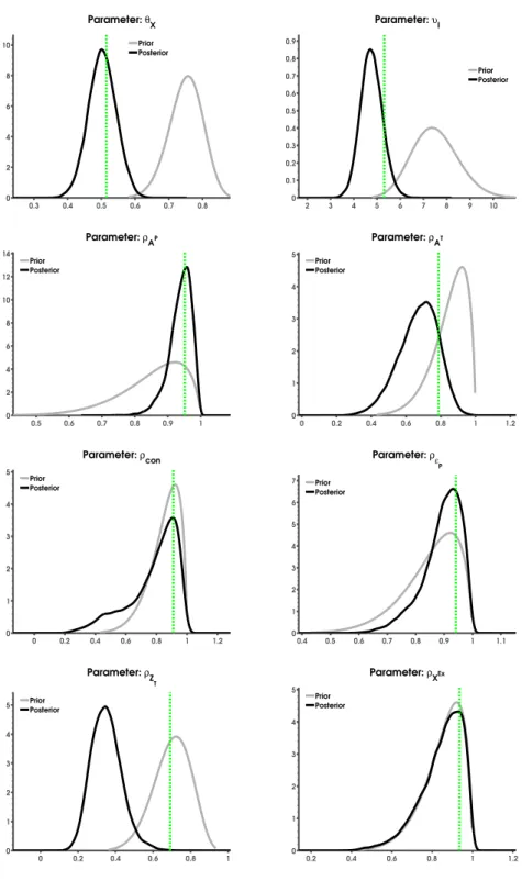 Figure 10: Prior and posterior