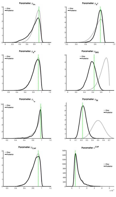 Figure 11: Prior and posterior